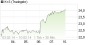 K+S-Aktie: Analysten setzen auf Trendwende - Sentiment-Analyse (aktiencheck.de EXKLUSIV) | Aktien des Tages | aktiencheck.de